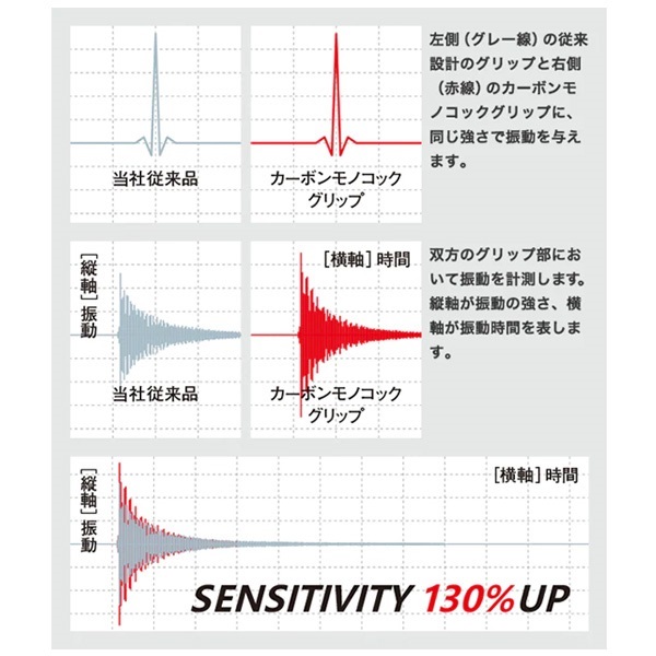 20　ゾディアス